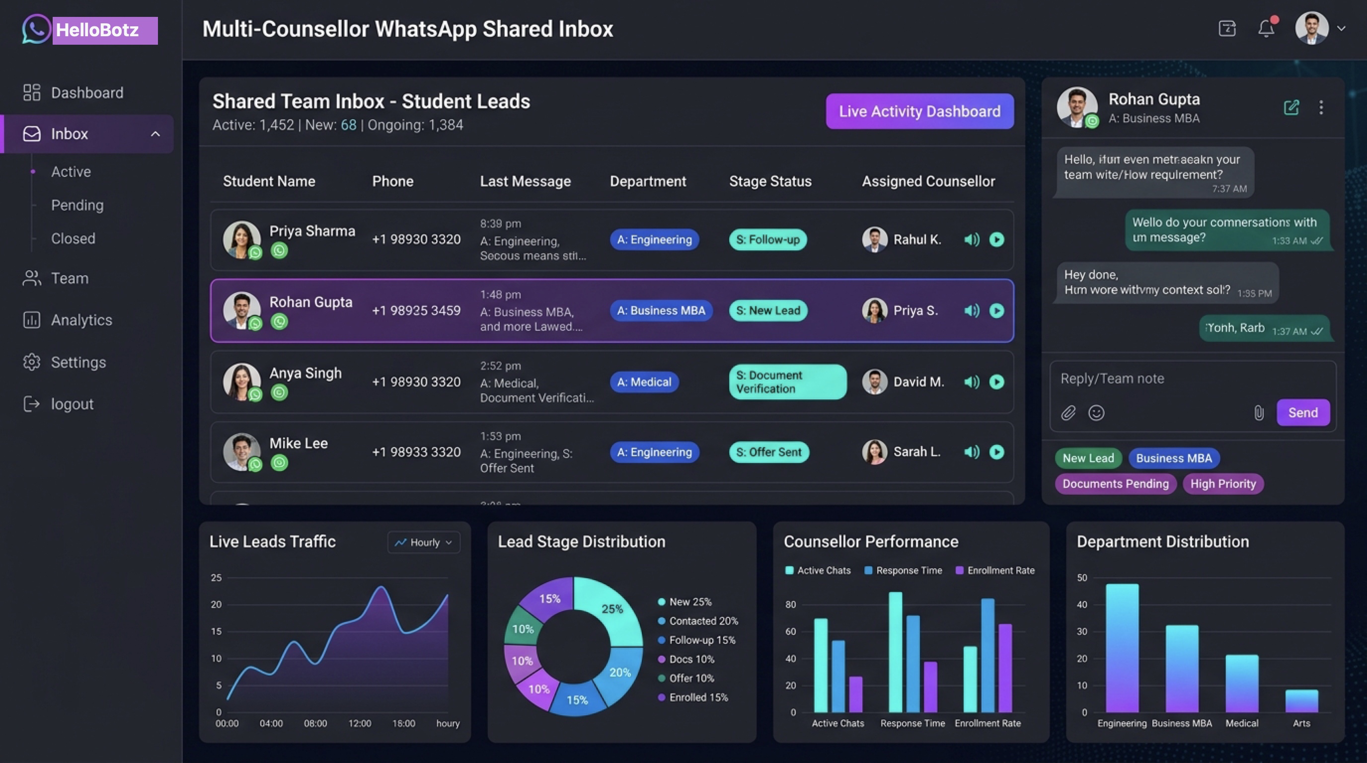 WhatsApp Business Platform Official Meta API & Shared Inbox