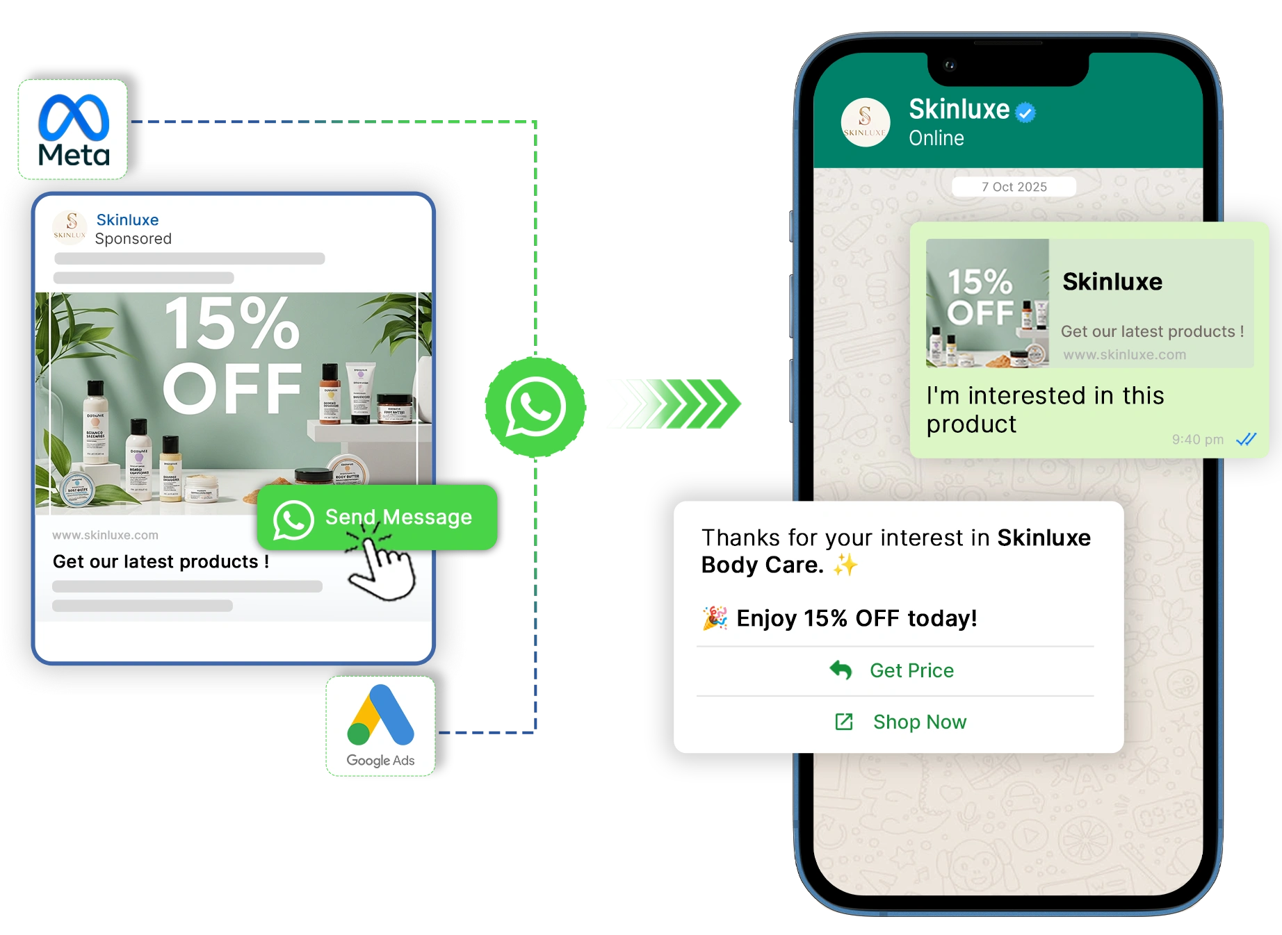Click to WhatsApp Ads