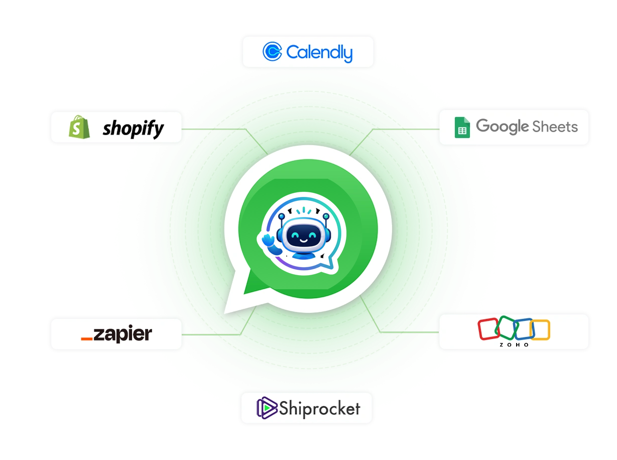  WhatsApp Business API Integration
