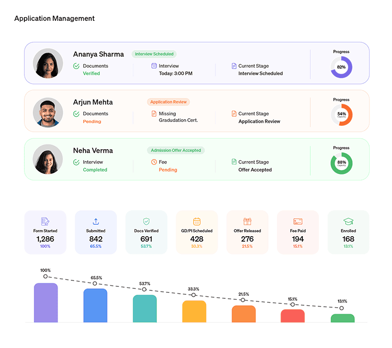 HelloBotz Apply and Enroll Dashboard