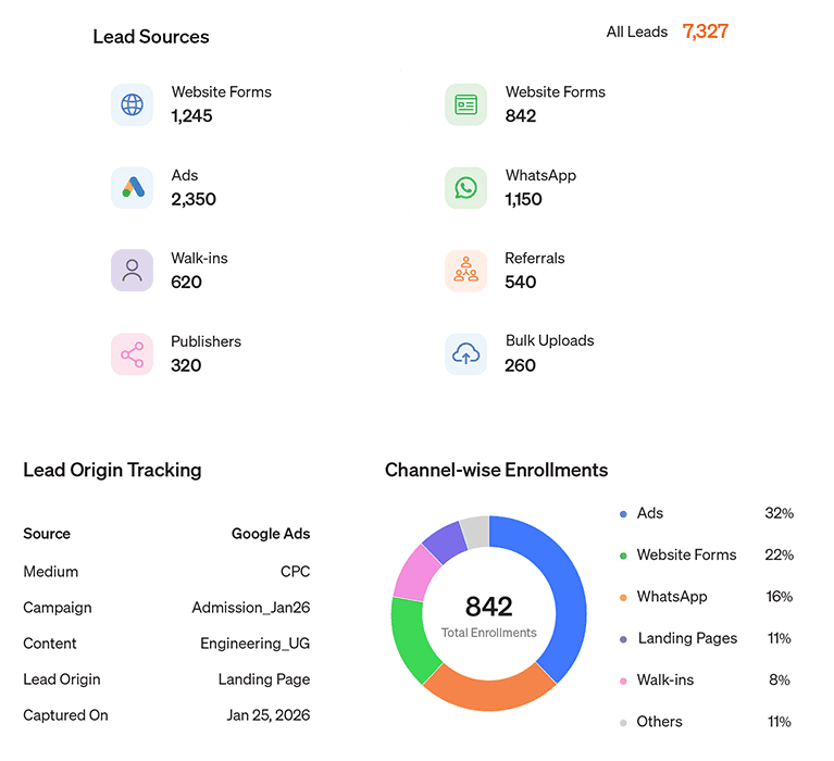 HelloBotz Attract and Capture Dashboard
