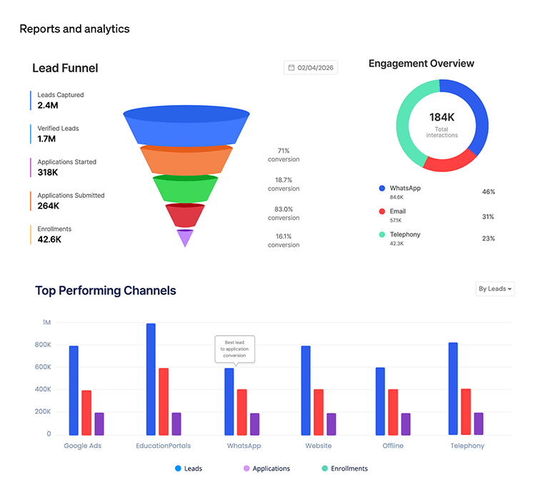 HelloBotz Reports and Analysis Dashboard