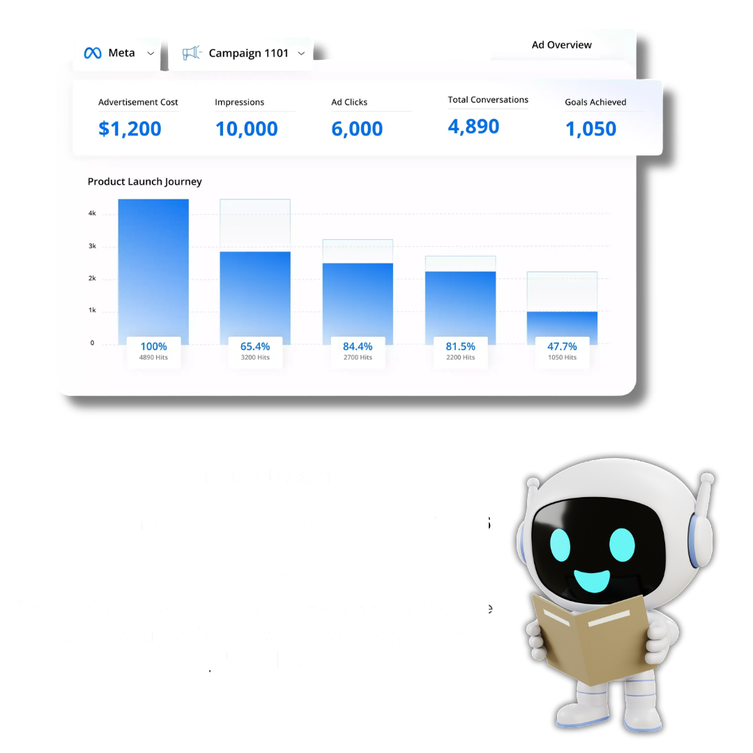 Growth Metrics & Insights Dashboard