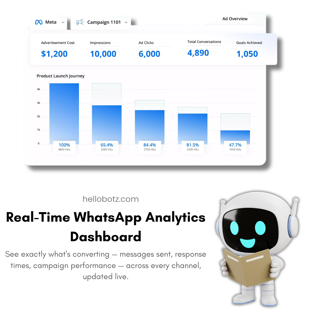 Growth Metrics & Insights Dashboard