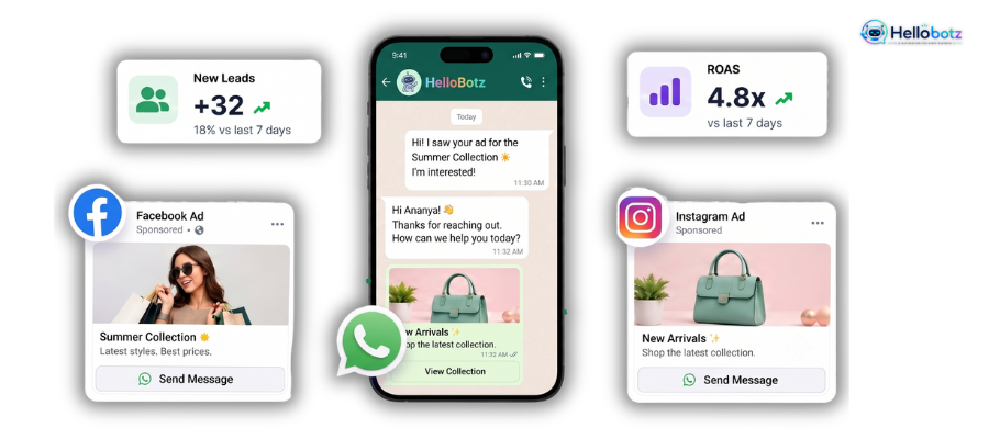 Click to WhatsApp Ads Dashboard