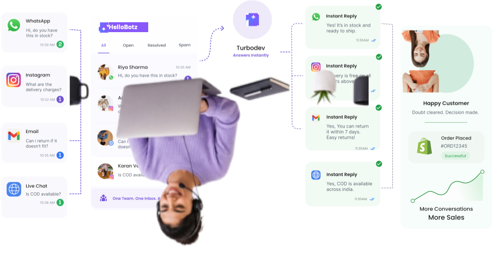 Turn Customer Conversations into Sales