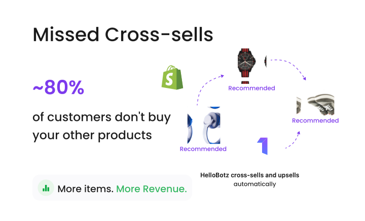 Revenue Lost from Missed Cross-sells